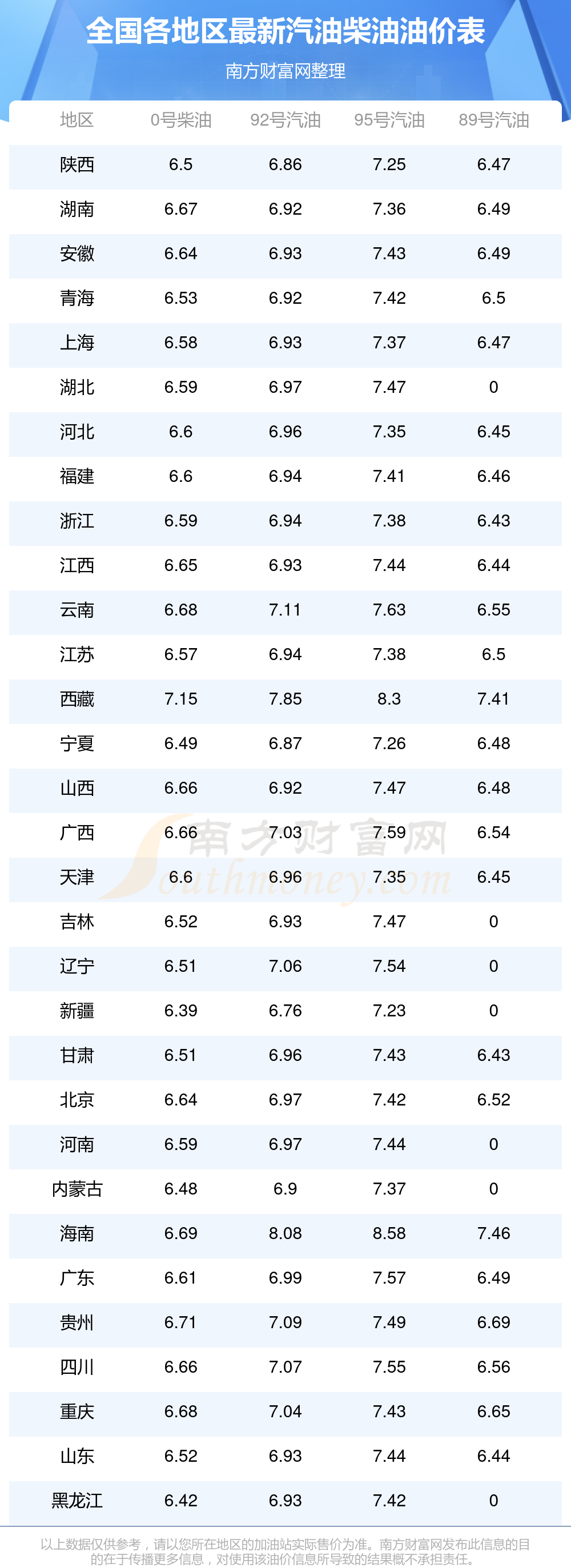 油价调整时间确定！6月5日今日油价表6月17日24时国内将迎调整汽格几天